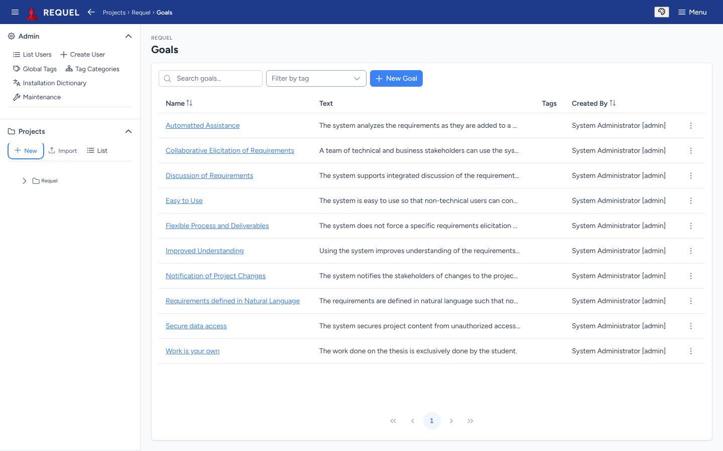 The goals list of the sample project.