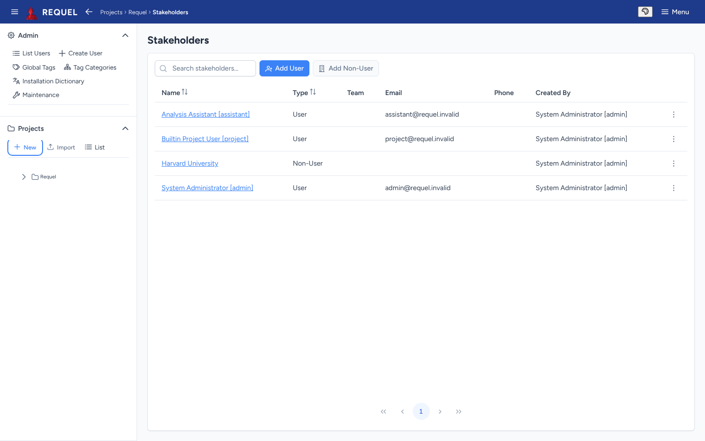 The stakeholders list: user stakeholders, including the assistants, and one non-user stakeholder.